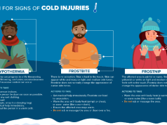 聖誕寒流襲英加 移民港人需知3大凍傷特徵