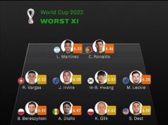 C朗被選世盃最差11人 曼聯冷處理離隊 皇馬棄用 下落未明