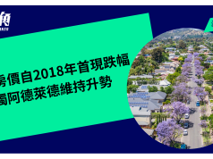 澳洲房價自2018年首現跌幅 獨阿德萊德維持升勢