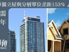 加國獨立屋與分層單位售價 溫哥華最誇差距153% 換樓需15.8年