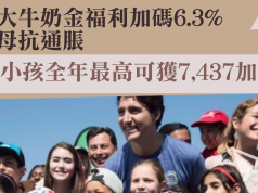 加拿大牛奶金福利加碼6.3% 助父母抗通脹