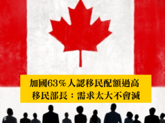 加國63%人認移民配額過高 移民部長:需求太大不會減