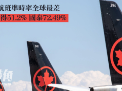 北美航班準時率全球最差 加航僅得51.2% 國泰72.49%