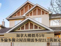 加拿大樓價升5年 大多地區獨立屋首期需多付21.2萬加元