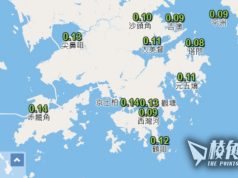 食安中心/漁護署檢測產品 天文台監測水域 輻射水平全部沒超標
