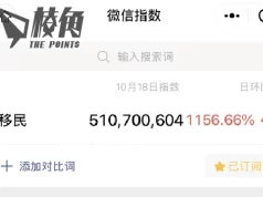 微信「移民」搜尋次數單日破五億 官方封鎖查閱搜尋指數