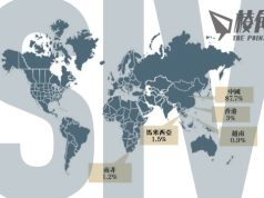 澳媒:SIV重大投資者永居簽證吸引全球黑錢 中國申請者佔近9成