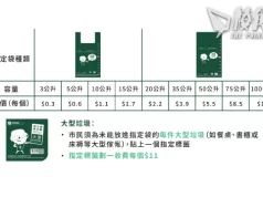 垃圾徵費4月起生效 3000個零售點最快月底推售指定袋