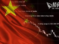 路透:中證監要求基金限制做空股指期貨 專家指適得其反