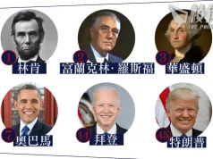 美國有大學公布「偉大總統排名」 林肯排第一、特朗普包尾