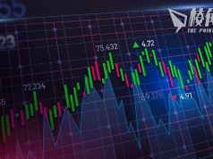 恒指創今年高位 半日升302點 前有線財經台台長顏寶剛:暫無望衝破20000點!