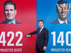 英大選民調:工黨有望破400席 奪史上最大勝利