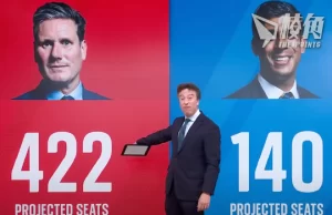 英大選民調:工黨有望破400席 奪史上最大勝利