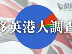調查:9成移英港人已登記做選民 一致期望英政府對華強硬