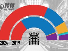 英國大選|下議院議席分布 工黨議席增逾一倍