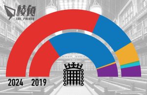 英國大選|下議院議席分布 工黨議席增逾一倍