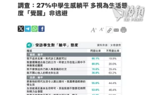 【馮睎乾十三維度】你記得從前中文怎表達「躺平」嗎?