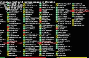 俄烏戰爭3週年| 聯合國決議案譴責俄侵烏 美國以色列俄羅斯投反對票