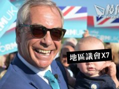 改革黨地方選舉大成功 6票之差奪國會議席 控制最少七個地區議會