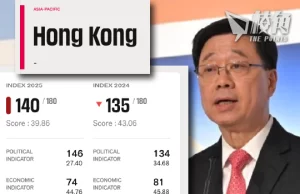 香港新聞自由跌至140名 李家超:國家民族復興故事 值得深入採訪報道